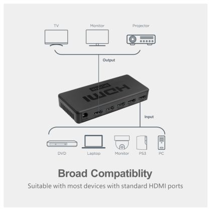 SP050_1_x_5_Ports_4K_1.4V_HDMI_Splitter
